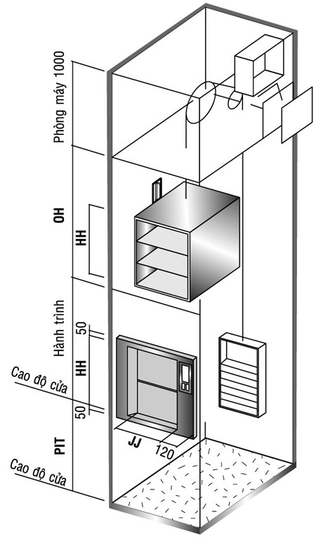 Ban vẽ Demo Thang thực Phẩm 